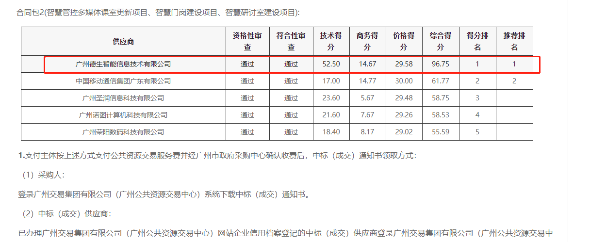 bc贷(中国)喜提大标！ 智慧校园一卡通，助力广州市技师学院校园信息化建设